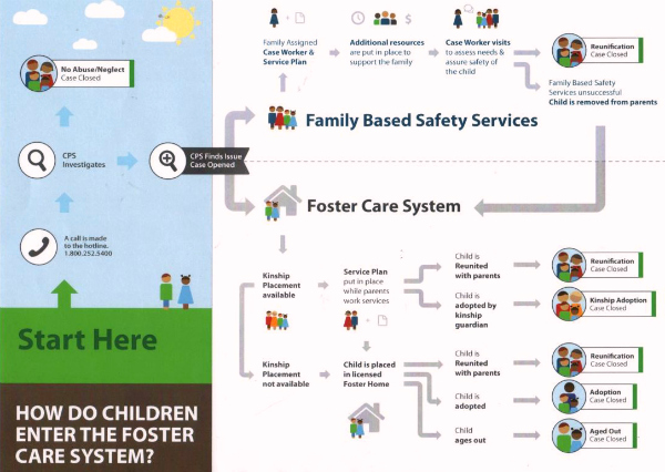 Children In The Foster Care System